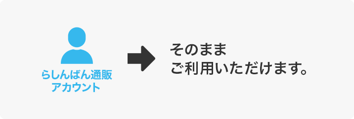 「らしんばん通販アカウント」はそのままご利用いただけます。