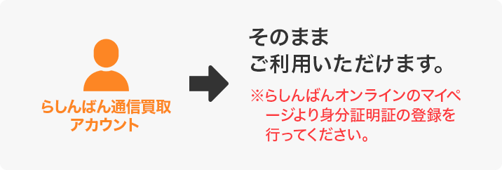 「らしんばん通信買取アカウント」はそのままご利用いただけます。※らしんばんオンラインのマイページより身分証明証の登録を行ってください。